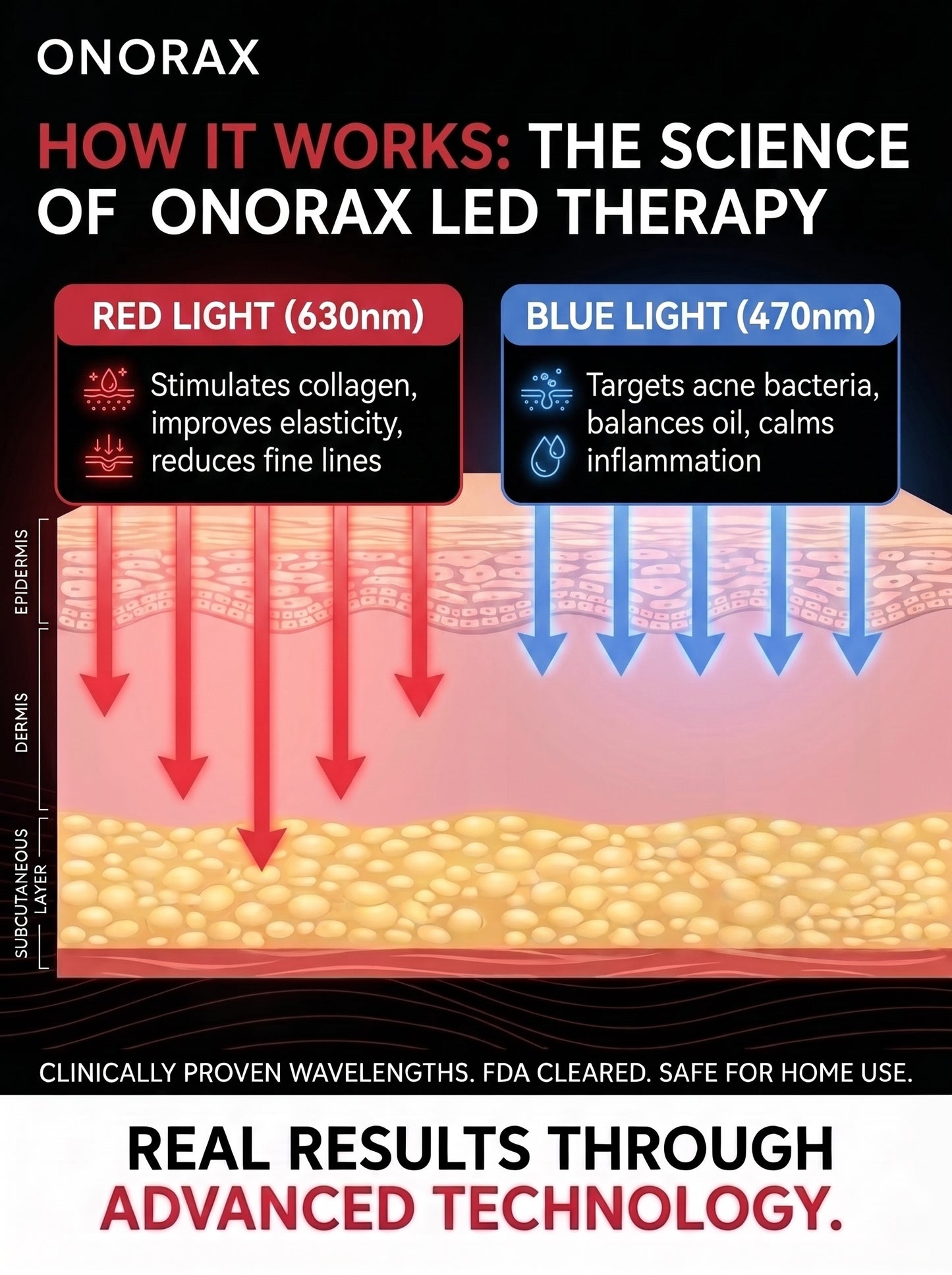 Onorax Led Light Therapy Mask